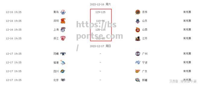 bsports体育-CBA最新排名！新疆6连胜冲上第1广厦第3辽宁第4广东跌落到第5