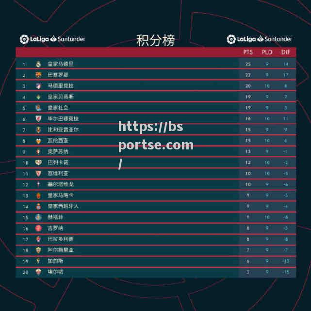 瓦伦西亚胜马竞，稳居西甲积分榜前列