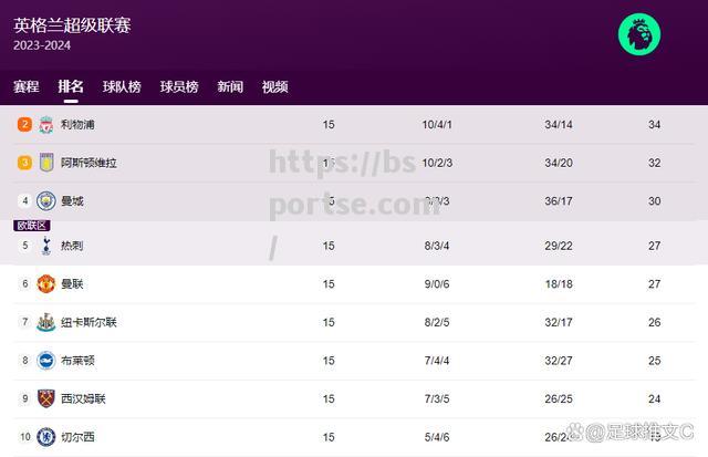 射手表现稳定，英超联赛射手榜变换莫测