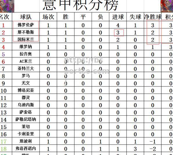 bsports体育-那不勒斯主场逼平佛罗伦萨，积分上升