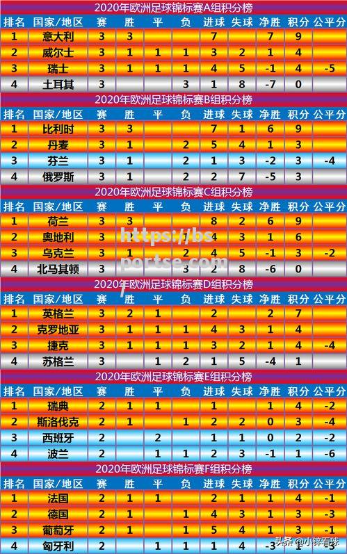 欧预赛抽签政策揭晓，各队实力暗生变数