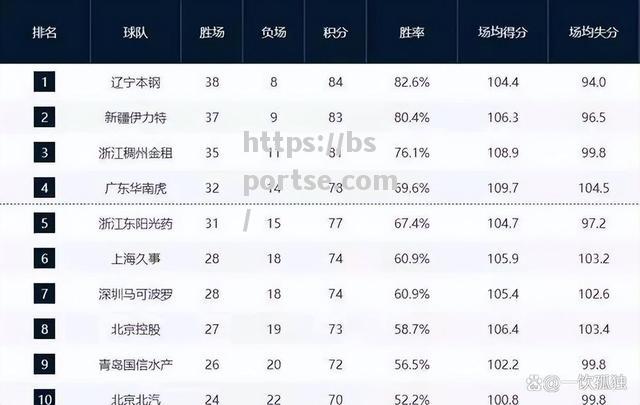 bsports体育-沙尔克再遭绝杀，排名逐渐下滑