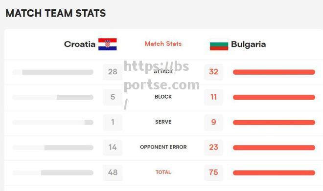 bsports体育-保加利亚斩获胜利，备战克罗地亚国际友谊赛