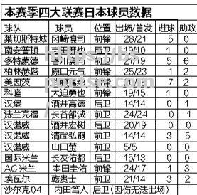 bsports体育-上港主场大胜，亚冠小组排名第一