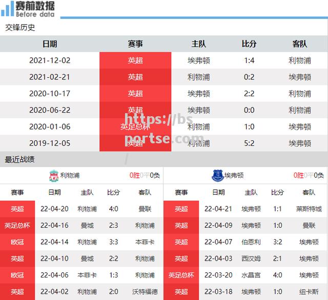 埃弗顿主场力克利物浦，提前保级成功