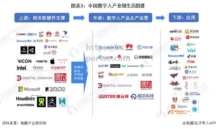 bsports体育-国内足球产业链逐渐完善，引领全球趋势！