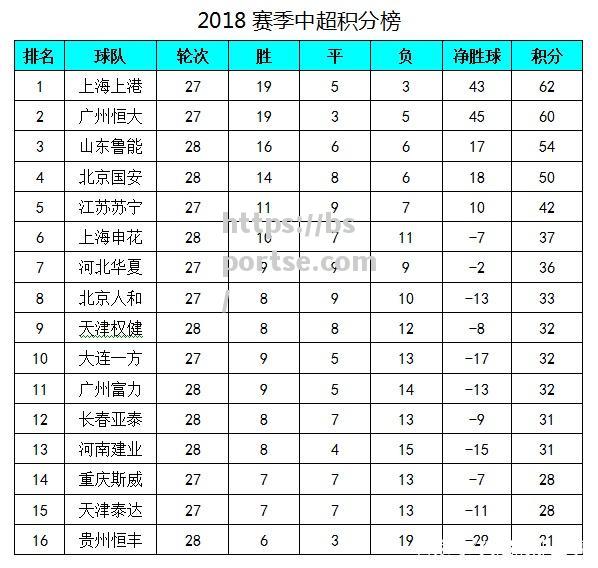 bsports体育-贵州恒丰主场击败对手，取得中超季后赛席位