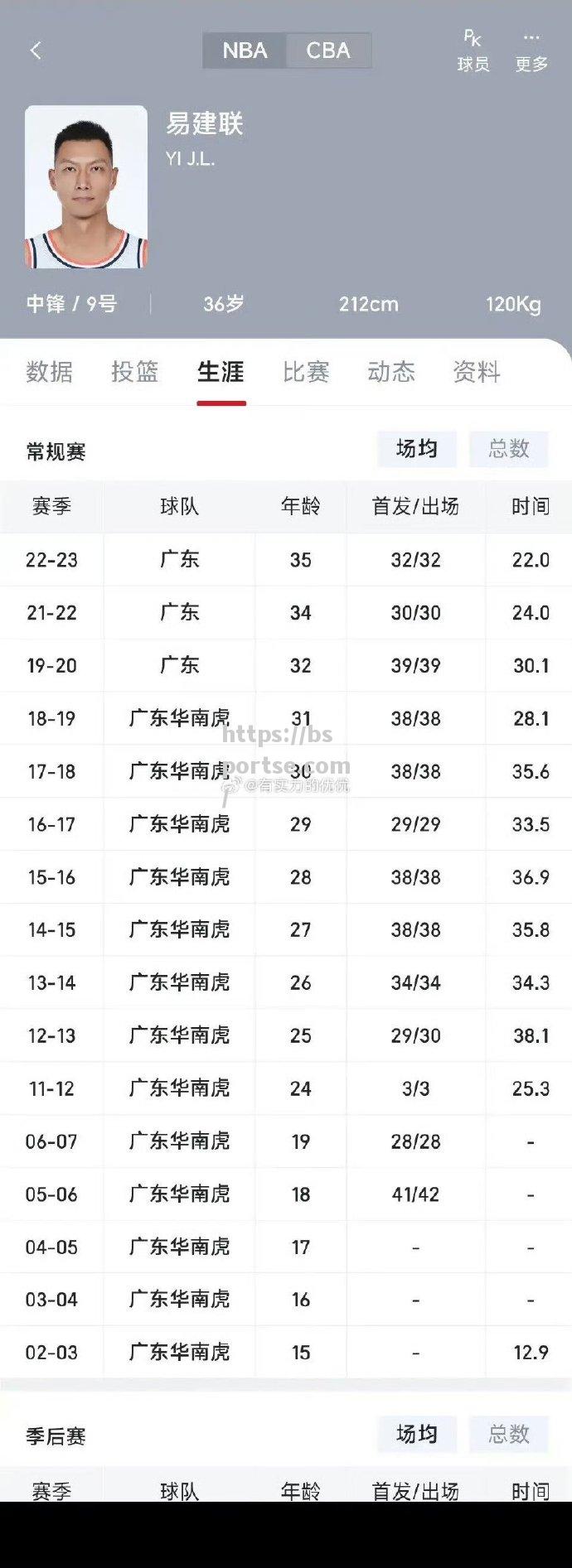 篮球领域热门话题的最新发展