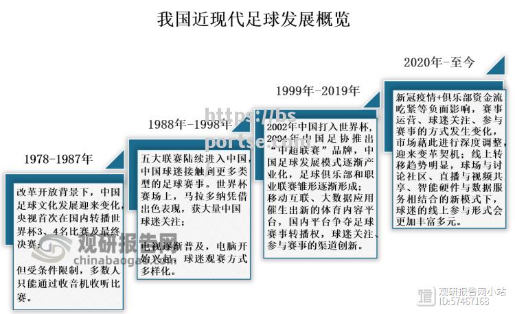 中国足球职业联赛逐渐走向成熟