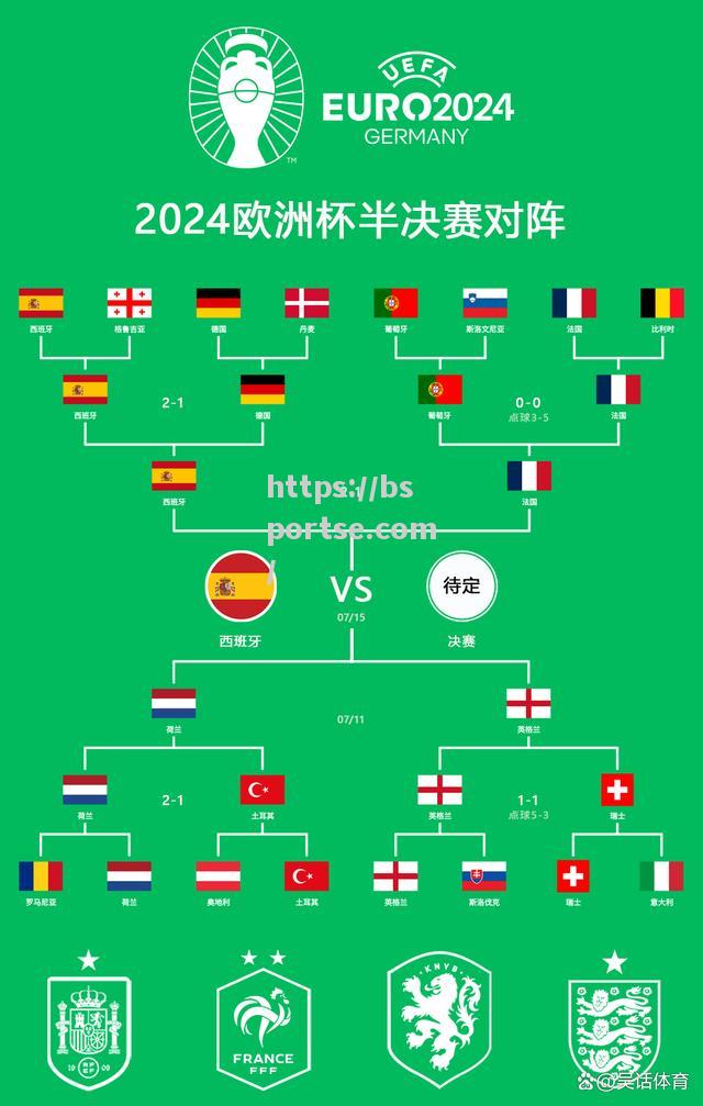 西班牙客场对阵英格兰，实力对比谁更出色