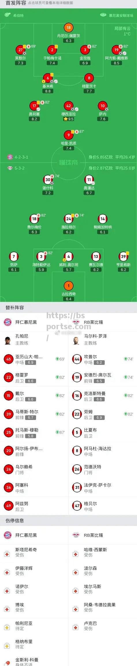 bsports体育-拜仁慕尼黑豪取大胜，巩固领先优势向着冠军进发