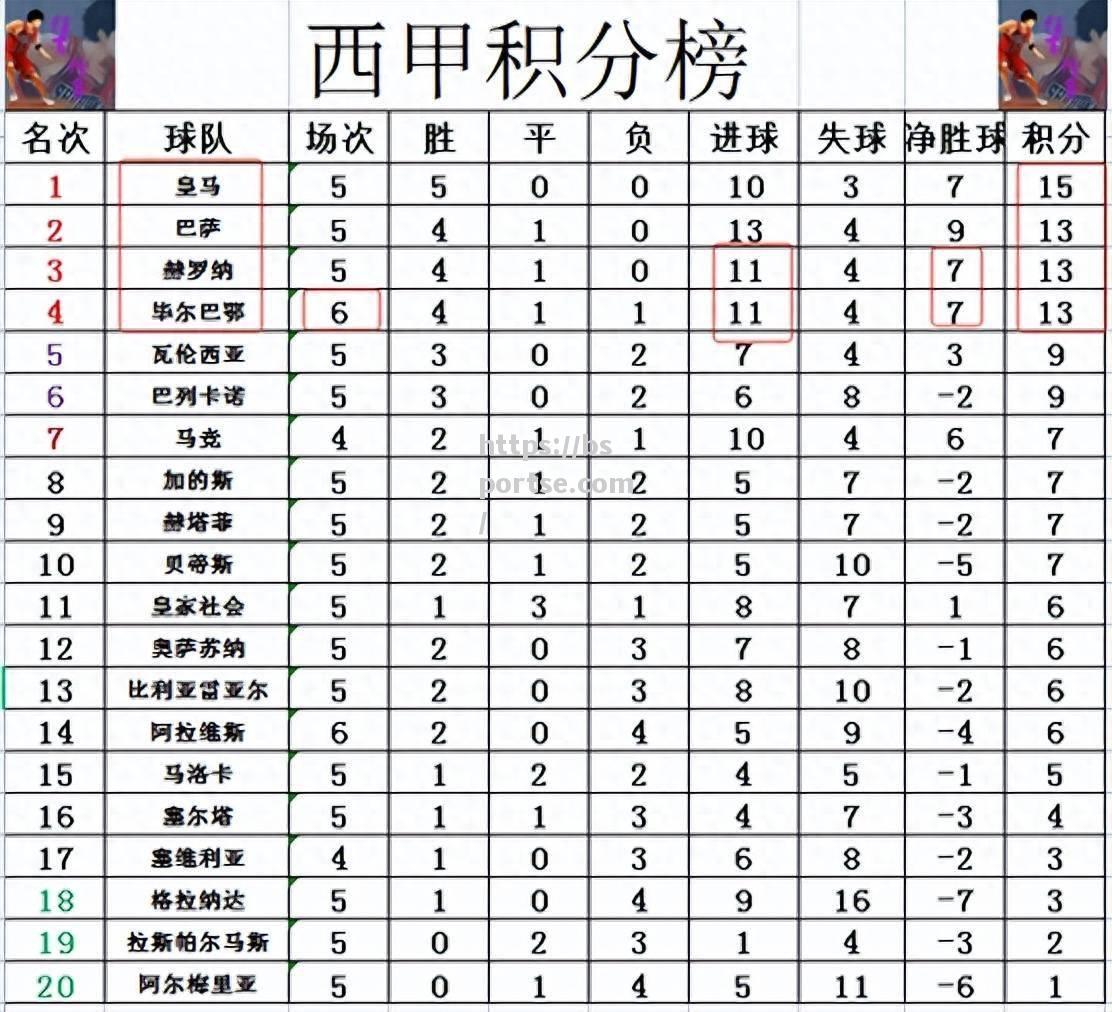 bsports体育-皇马大胜毕尔巴鄂，继续领跑西甲积分榜