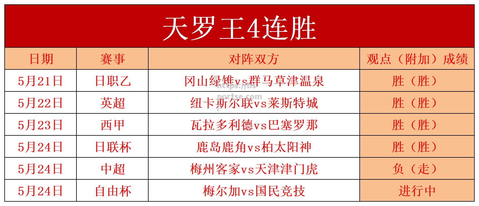 纷纷言论炒作激增双方势均力敌对决升温