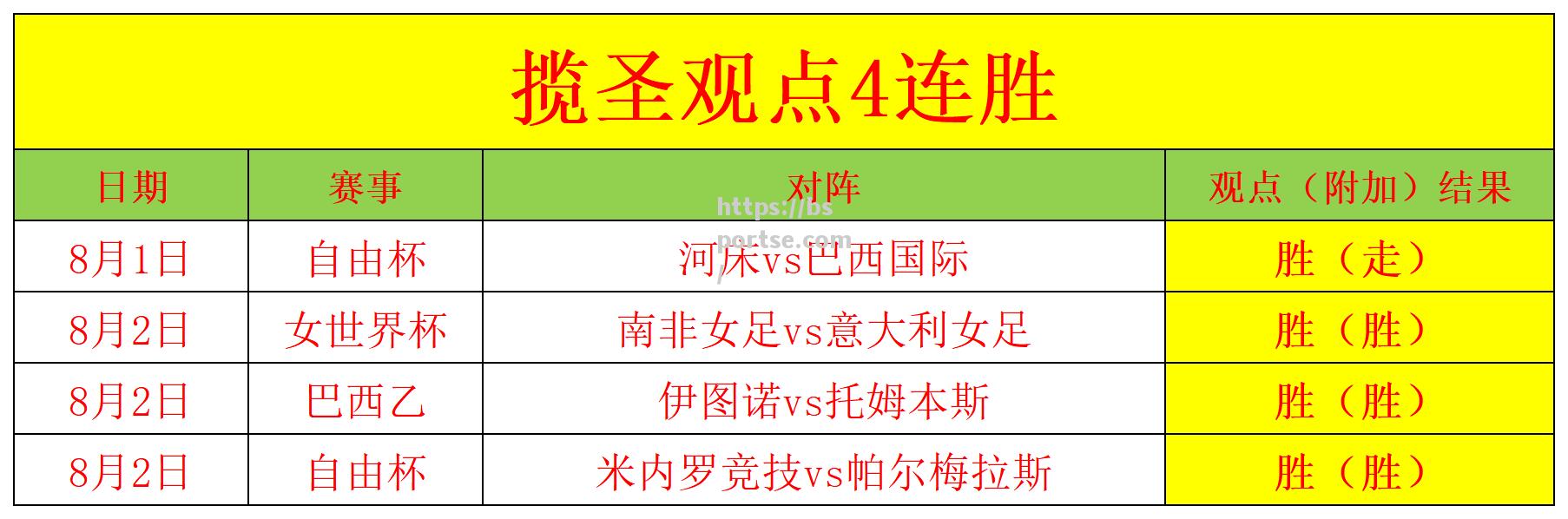 纷纷言论炒作激增双方势均力敌对决升温